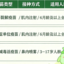永州疾控：关于流感疫苗，你想知道的都在这里