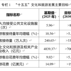 湖南“十五五”文旅规划出炉 2030年入境游目标337万人次