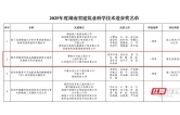喜报！衡阳市市政工程公司斩获省建筑业科技进步一等奖
