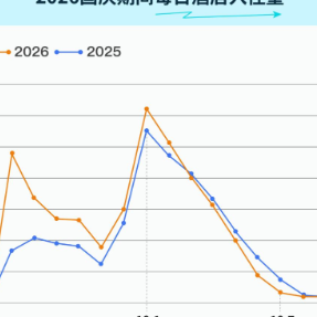 “超级黄金周”火热开场 长沙跻身国庆首日酒店预订全国前十