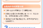 一图读懂 | 长沙市涉外知识产权保护行动方案（2026-2028年）