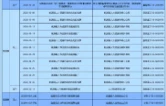 常德10月公共招聘系列活动启动 近90场招聘“职”击金秋