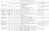 张家界市人社局就业岗位发布（2026年第二十八批）