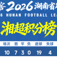 珍酒湘窖2026湖南省足球联赛第十轮积分榜射手榜