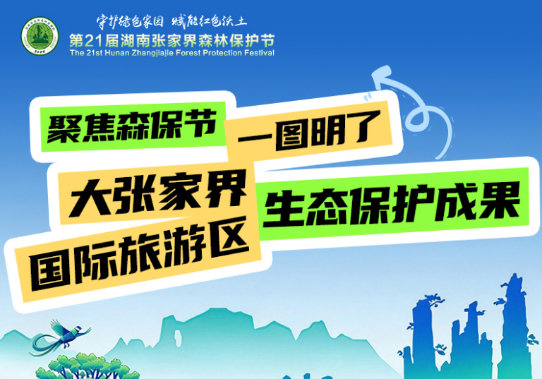 聚焦森保节 | 一图明了大张家界国际旅游区生态保护成果