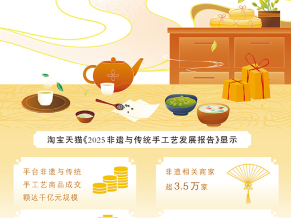 老字号，成为年轻人“心头好”