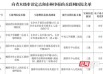 线上复诊、医保结算！湖南新增5家医保定点互联网医院