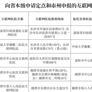 线上复诊、医保结算！湖南新增5家医保定点互联网医院