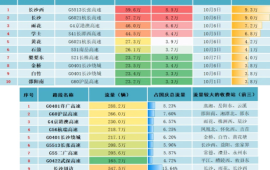 122.3亿元！长张高速长沙至益阳段扩容工程有新进展