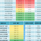 122.3亿元！长张高速长沙至益阳段扩容工程有新进展