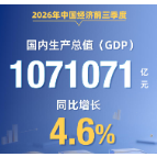 国家统计局：前三季度我国GDP同比增长4.6%