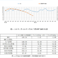 BHI环比再涨！全国建材家居市场迎来“金九”季节性回暖