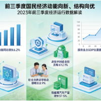前三季度国民经济动能向新、结构向优