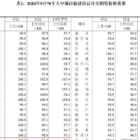 连续两个月持平!官方公布9月长沙房价数据