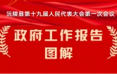 长图丨一图速览沅陵县政府工作报告