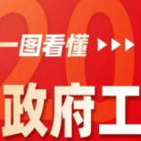 一图看懂 | 醴陵政府工作报告