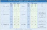 10月25日起，张家界机场执行2026年—2027年冬春航季