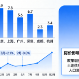 70城房价指数释放拐点信号:一线企稳、二手回暖