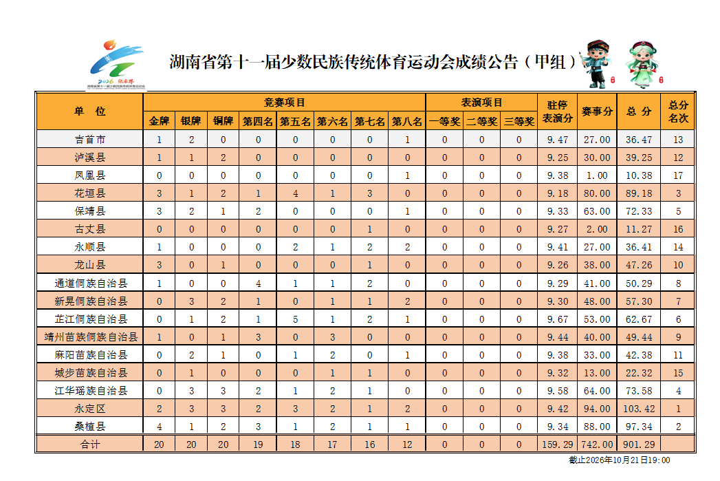 成绩公告大图