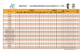 湖南省第十一届少数民族传统体育运动会成绩公告（10月22日）