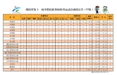 湖南省第十一届少数民族传统体育运动会成绩公告（10月22日）
