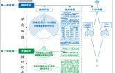 一张简图拿在手  医保待遇全知晓——怀化市2027年度医保“三重保障”待遇图解