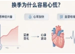 冷空气来袭！天气骤变，当心心脏节律“乱了拍”