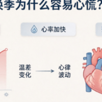 冷空气来袭！天气骤变，当心心脏节律“乱了拍”