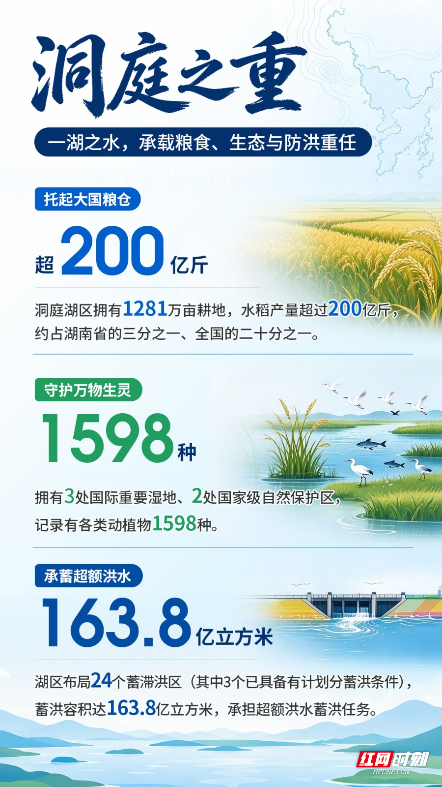 洞庭之重.jpg