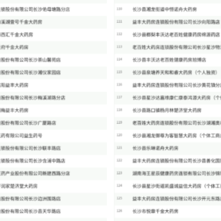 医保钱包余额买药也行!湖南733家定点药店名单来了