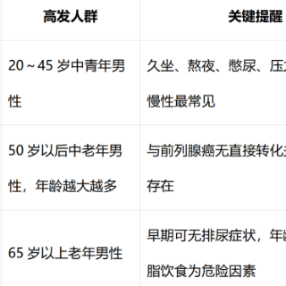 男性健康日|排尿不适就是癌?三种前列腺疾病,别再混着怕