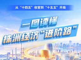 一图读懂株洲经济“进阶路”