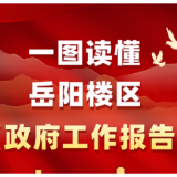 一图读懂 | 2026年岳阳楼区政府工作报告