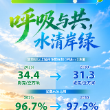 五年后的湖南 | “绿色进度条”拉到哪了？