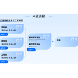 湖南乐采云长期招募供应商 政企采购“通道”可一键入驻
