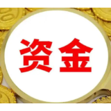 现代投资2亿元大幅增资大有期货