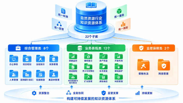 湖南要建自然资源“AI知识底座”了