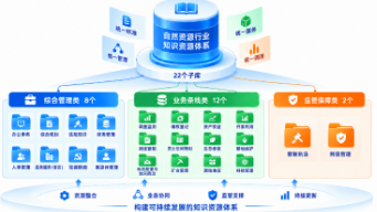 湖南要建自然资源“AI知识底座”了